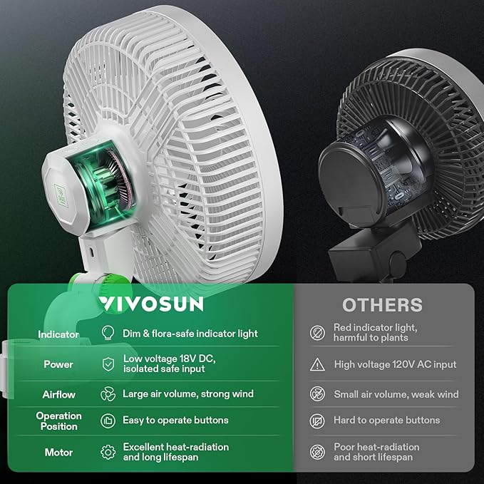 VIVOSUN AeroWave E9 Grow Tent Fan 9", EC Motor, WiFi-Controllable, US Patented - Image 6