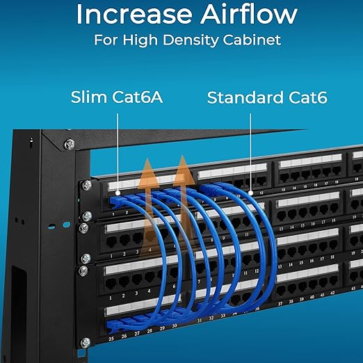 Rapink Patch Cables Cat6a 3ft Slim, Cat6a Ethernet Patch Cable 10G Support - Image 4
