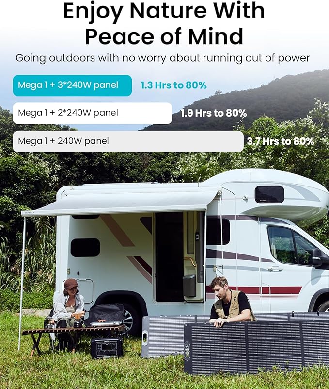 OUPES 2000W Mega 1 Solar Generator Kit - Image 7