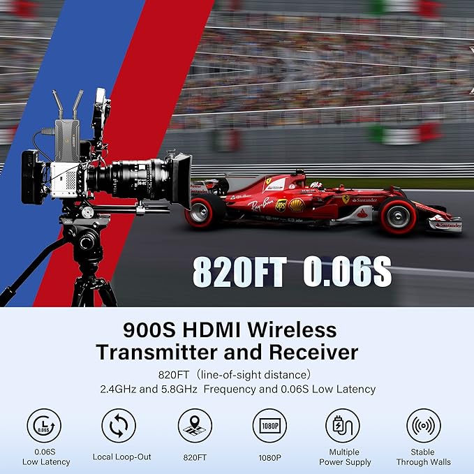 Wireless Video Transmission System, 820FT Range, 1080P Wireless HDMI - Image 2