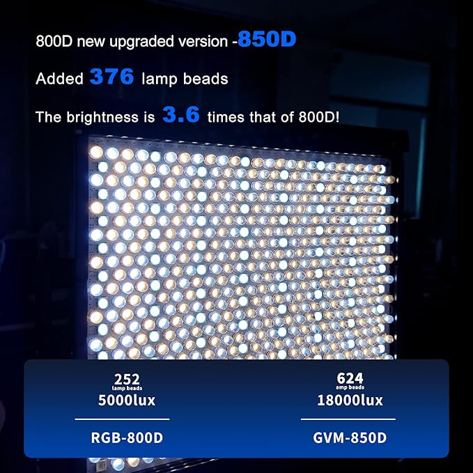 GVM RGB Video Lighting, 360° Full Color Led Video Light - Image 2