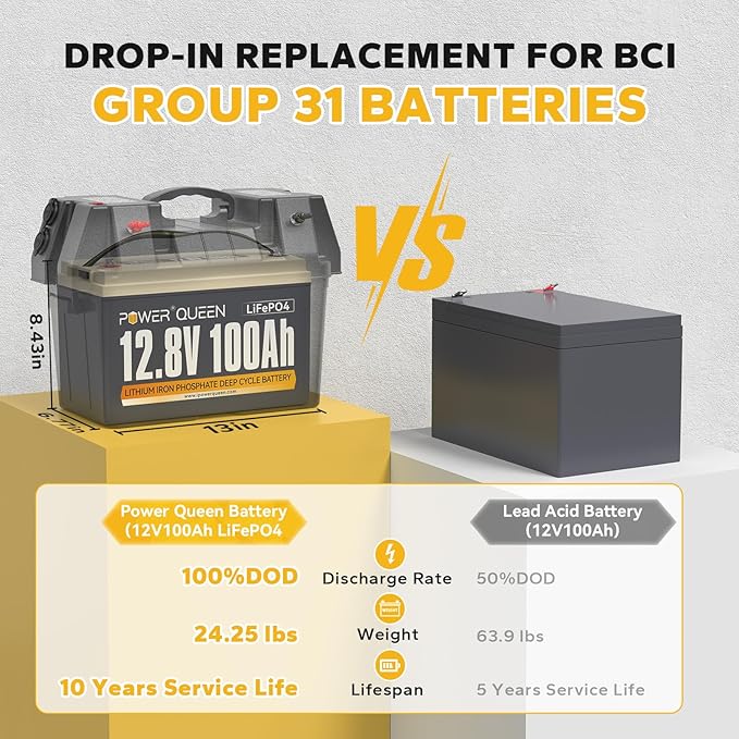 Power Queen 12.8V 100Ah LiFePO4 Battery - Image 2