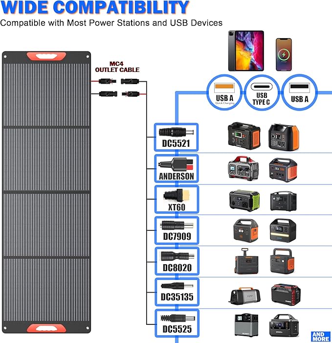 200W Portable Solar Panels for Power Station, 24% High Efficiency, 200 Watt - Image 4