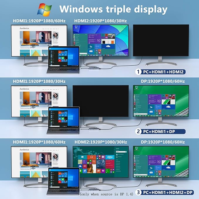 USB C Docking Station Dual Monitors 13 in 1 Triple Display USB C Hub - Image 4