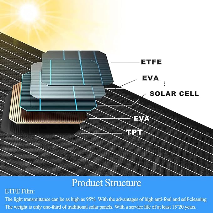 Upgrade 5W Solar Panel Charging Compatible - Image 5