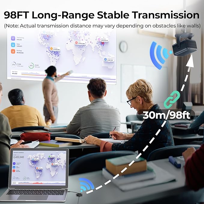 Wireless HDMI Transmitter and Receiver, USB-C to HDMI Extender - Image 6