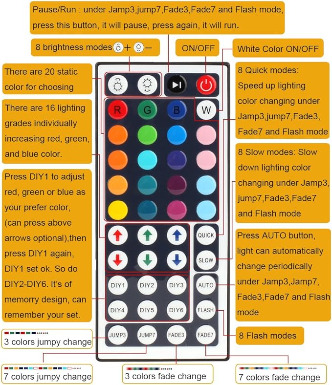 SUPERNIGHT RGB LED Light Strip Remote Controller, Dimmer - Image 4