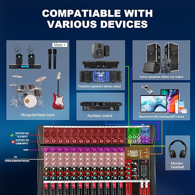 12 Channel Audio Mixer, Professional Music Mixer Board DJ Mixing Console - Image 7
