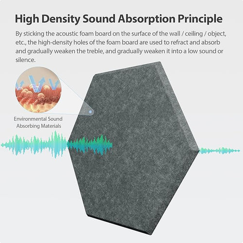 12 Pack Acoustic Panels Self Adhesive Sound Proof Foam, High Density Sound - Image 2