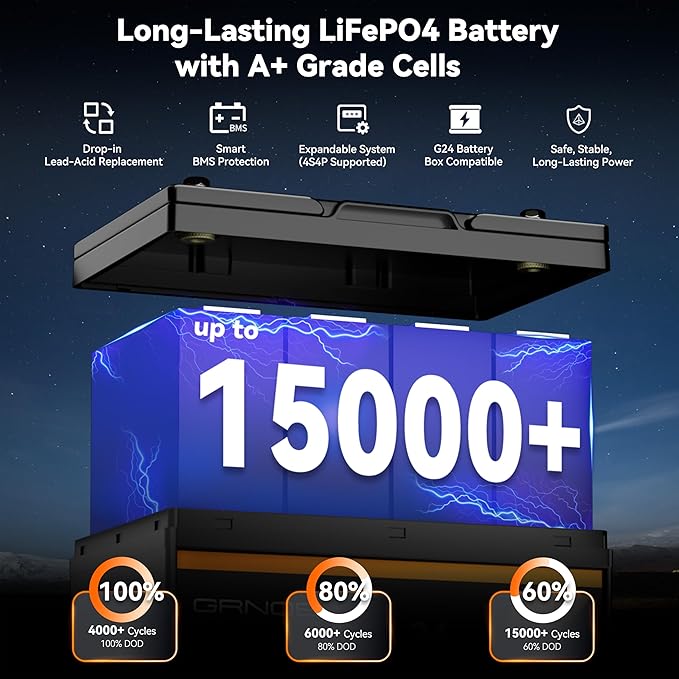 12V 100Ah LiFePO4 Automotive Battery, 15000+ Deep Cycles, 100A BMS, 21.9lb - Image 6
