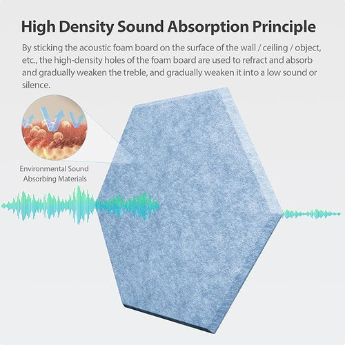12 Pack Acoustic Panels Self Adhesive Sound Proof Foam, High Density Sound - Image 2