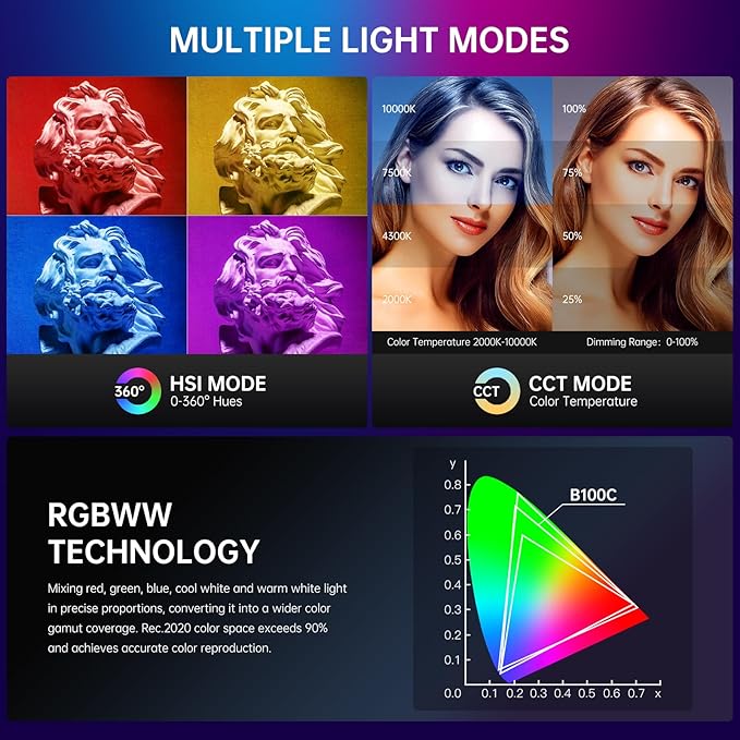 GVM 100W RGB Flexible Led Video Light, 2000K~10000K, Flexible Folding LED Panel - Image 3