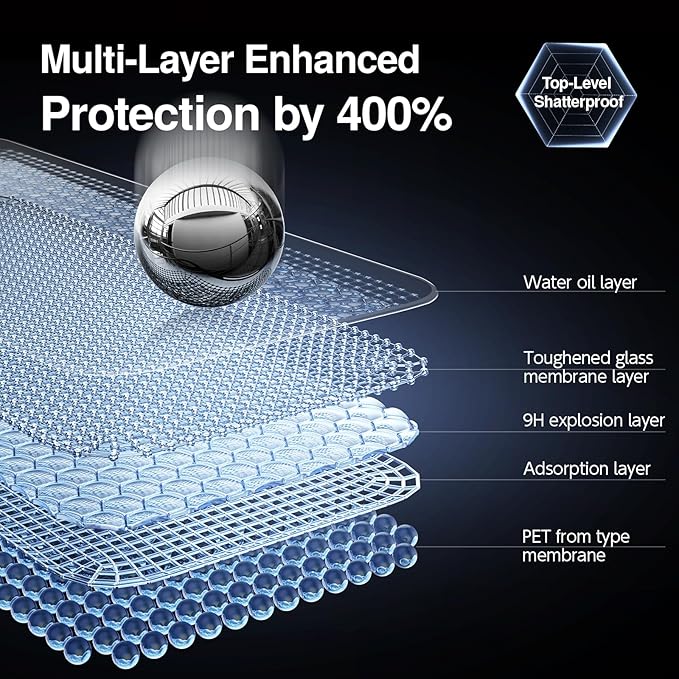 SMARTDEVIL 2PACK Privacy Screen Protector - Image 4