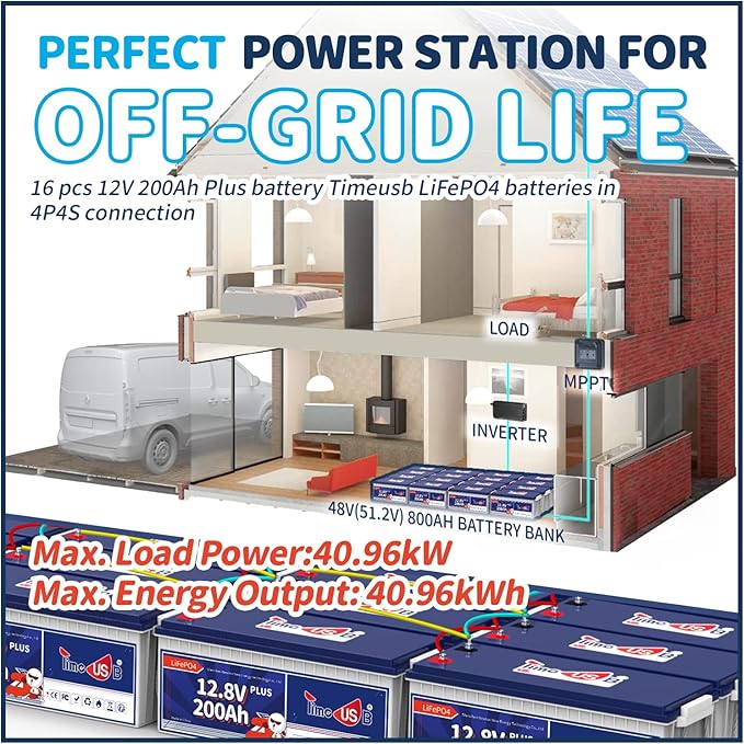 12V 200Ah Plus LiFePO4 Battery, Built-in 200A BMS, Deep Cycle Battery - Image 7