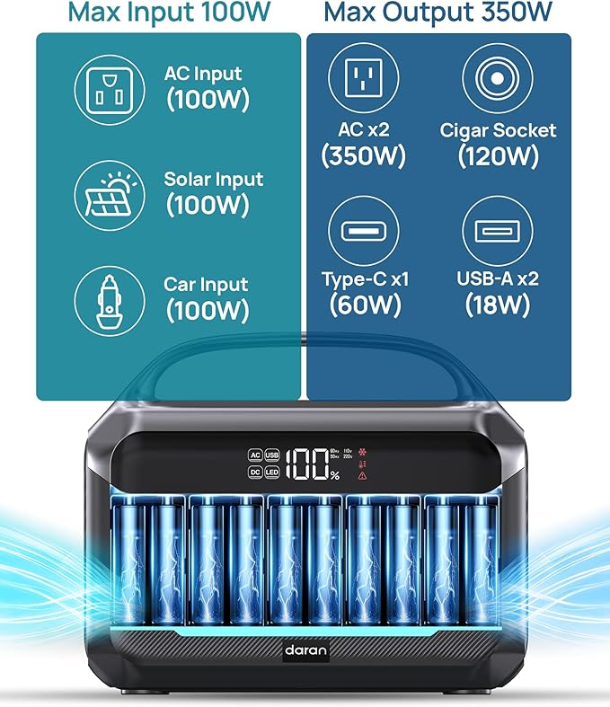 Portable Power Station with Solar Panel 40W, 288Wh LiFePO4 Battery, 350W - Image 3