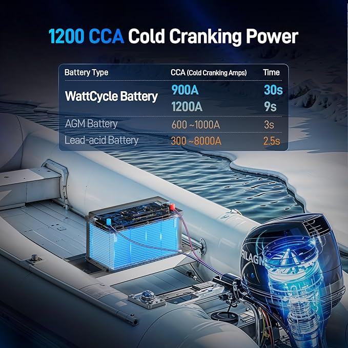 12V 100Ah Marine Starting LiFePO4 Battery Bluetooth, Lithium Battery - Image 8