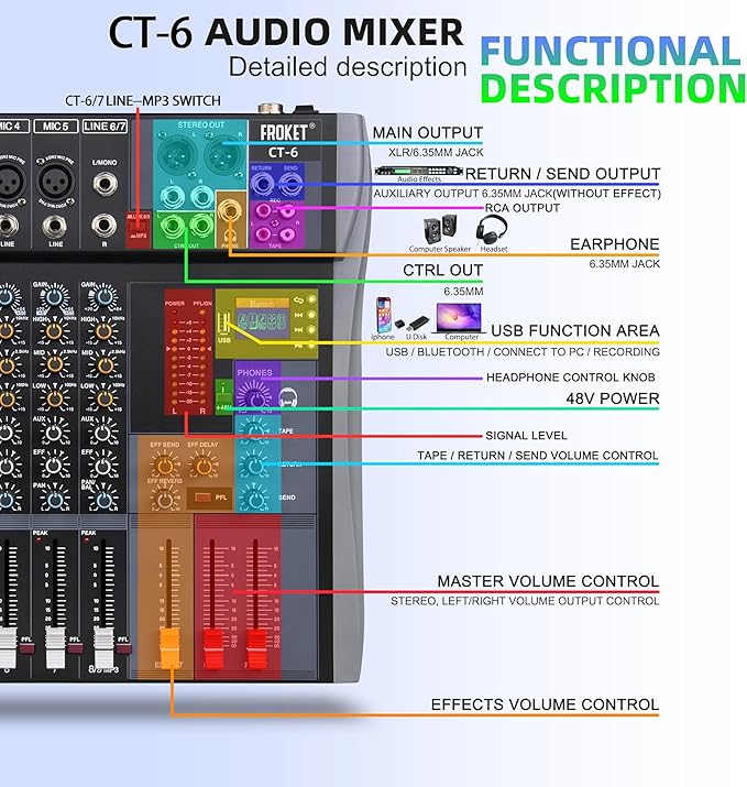 Professional Audio Mixer Sound Board 6 Channel Audio Desk System Interface - Image 5