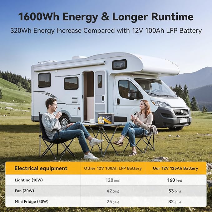 Power Queen 12.8V 125Ah Bluetooth LiFePO4 Battery, Group 27 Size &1600Wh Energy - Image 5