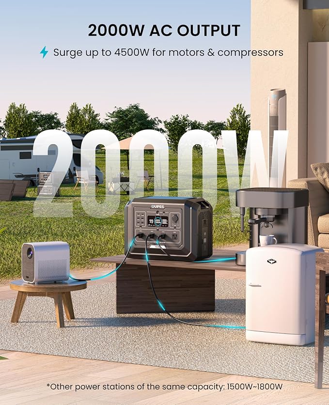OUPES 2000W Mega 1 Solar Generator Kit - Image 2