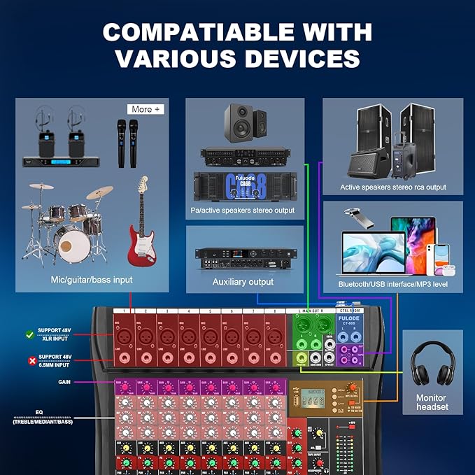 8 Channel Audio Mixer, Professional Music Mixer Board DJ Mixing Console - Image 7