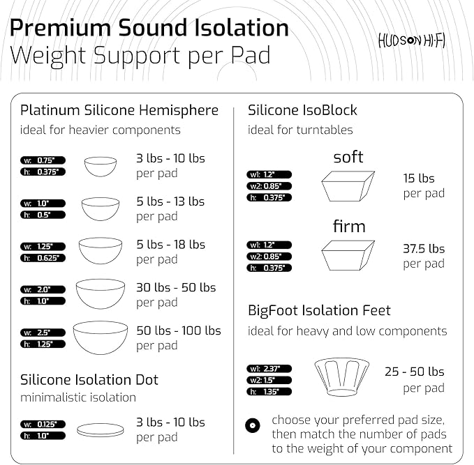 1" Platinum Silicone Speaker Isolation Pads - Image 8