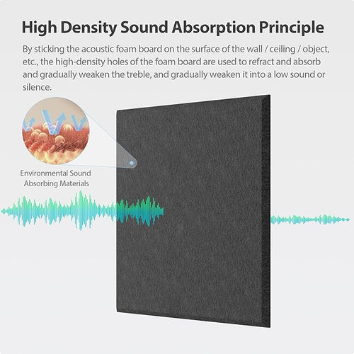 12 Pack Acoustic Panels Self Adhesive Sound Proof Foam, High Density Sound - Image 2