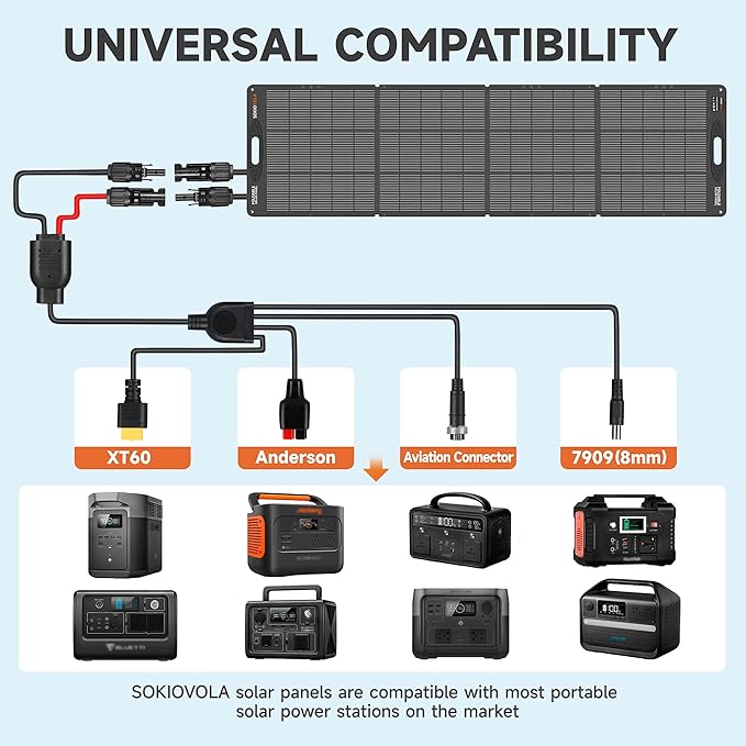 200W Portable Solar Panels, Foldable Solar Panel, IP68 Waterproof & Durable Up - Image 4