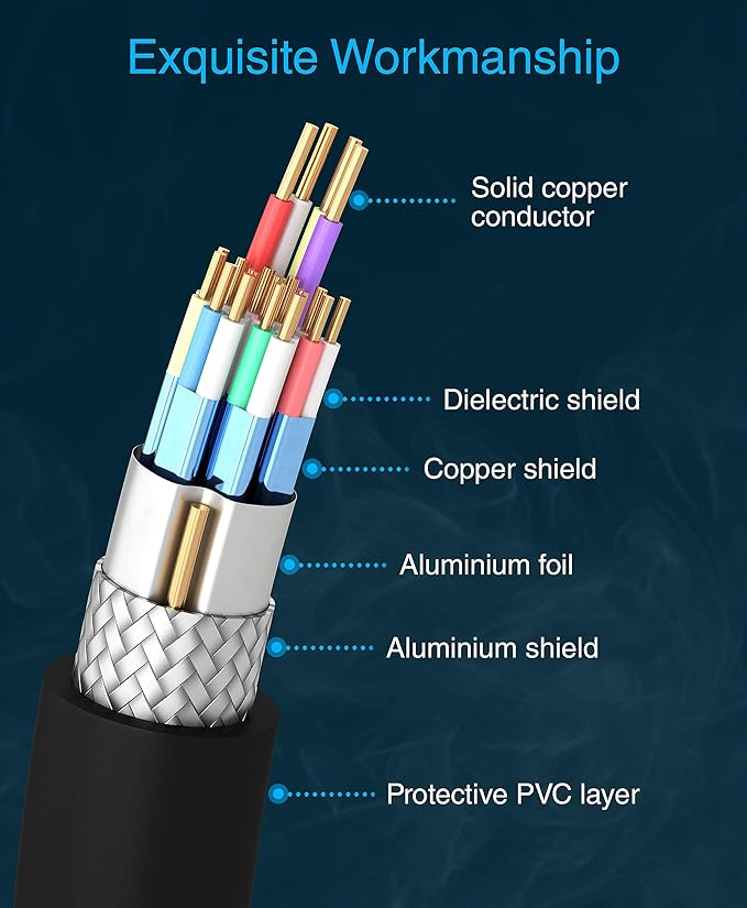 BlueRigger 4K HDMI Cable 40FT - Image 8