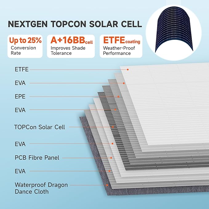 200W Portable Solar Panels, Foldable Solar Panel, IP68 Waterproof & Durable Up - Image 6