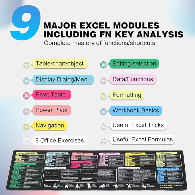 Linoows Excel Shortcut Keys Mouse Pad, Extra Large 31.5 x 11.8 Inch Gaming - Image 6