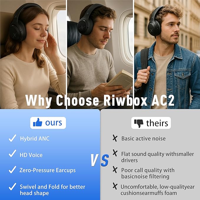 Riwbox Hybrid Active Noise Cancelling Headphones, Wireless Bluetooth Headset - Image 7