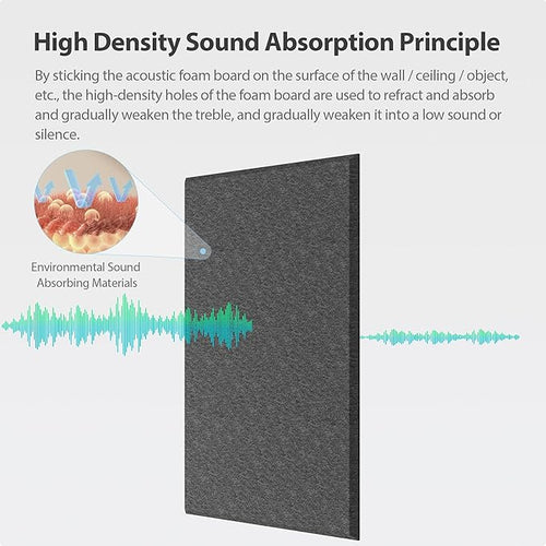 12 Pack Acoustic Panels Self Adhesive Sound Proof Foam, High Density Sound - Image 2