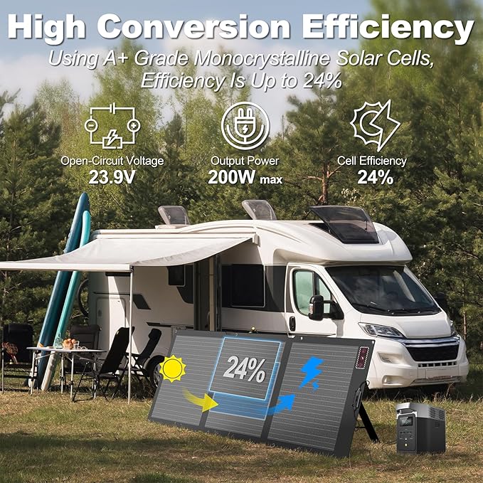 200W Portable Solar Panel for Power Station, 24% High Efficiency ETFE Foldable - Image 3