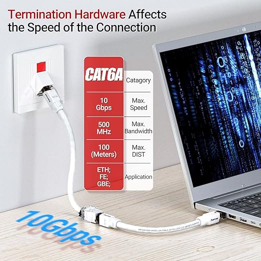 AMPCOM CAT6A UTP RJ45 Keystone Jack 50u Gold Plating Reusable Ethernet Wall Jack - Image 6