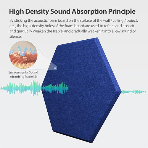 12 Pack Acoustic Panels Self Adhesive Sound Proof Foam, High Density Sound - Image 2