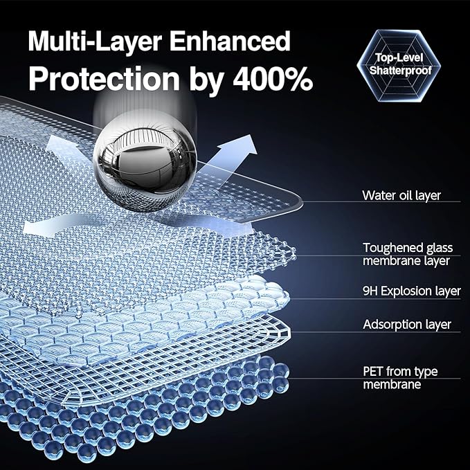 SMARTDEVIL 3 Pack Screen Protector - Image 6
