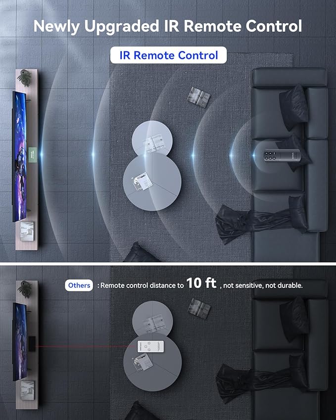 HDMI Switch 5 in 1 Out 4K@60Hz, GANA HDMI Splitter Switcher - Image 8