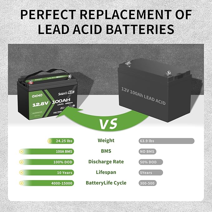 OKMO 12V 100Ah LiFePO4 Battery, Lithium Battery 100A BMS, 10 Years Lifetime - Image 5
