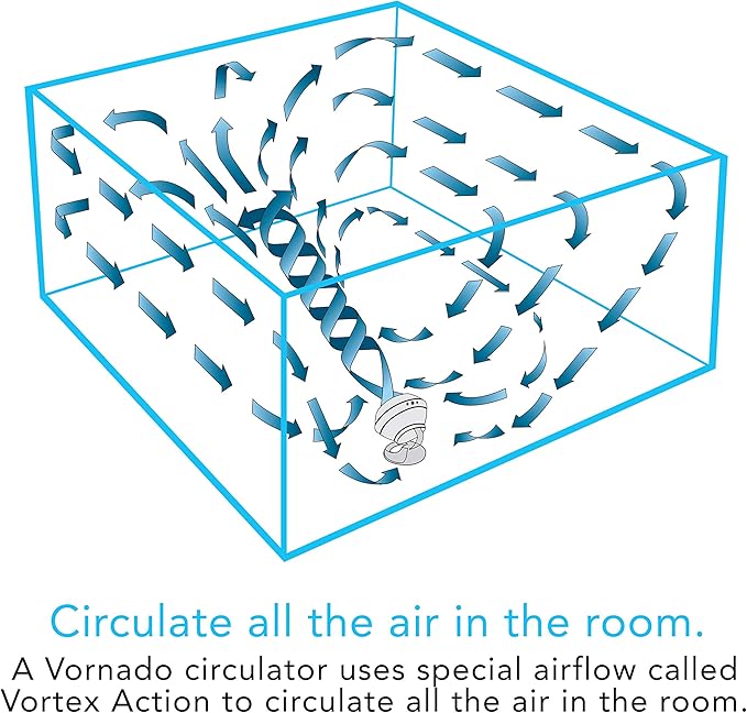 Vornado 460 Whole Room Air Circulator, Small Fan - Image 5