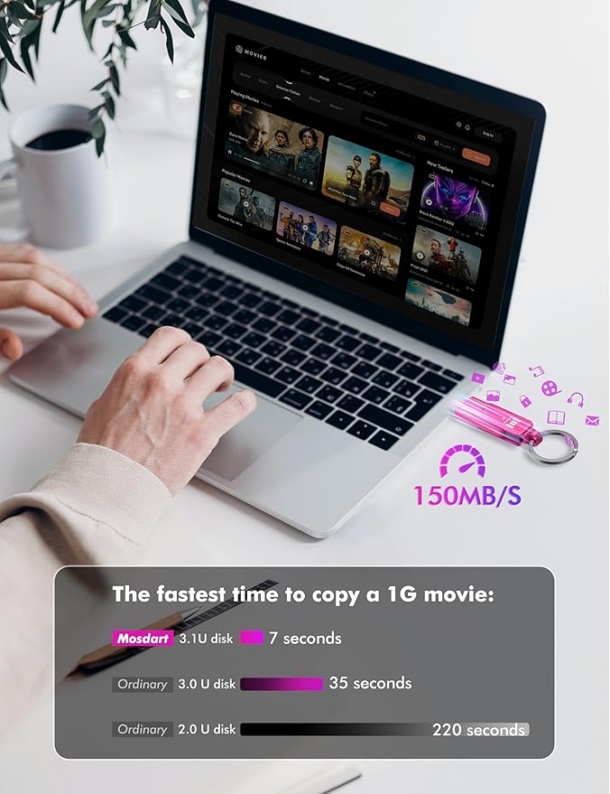 MOSDART 1TB USB3.1 Fast Speed C and A Dual Flash Drive, exFAT Memory Stick - Image 4