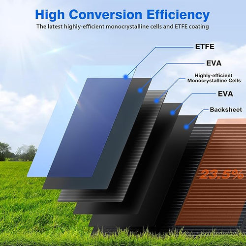 120W Portable Solar Panels for Power Station, 120 Watt ETFE Monocrystalline - Image 2