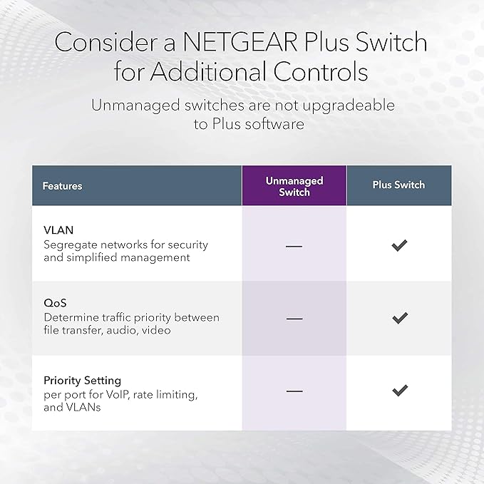 NETGEAR 8-Port 1G/10G Gigabit Ethernet Unmanaged Switch - - Image 4