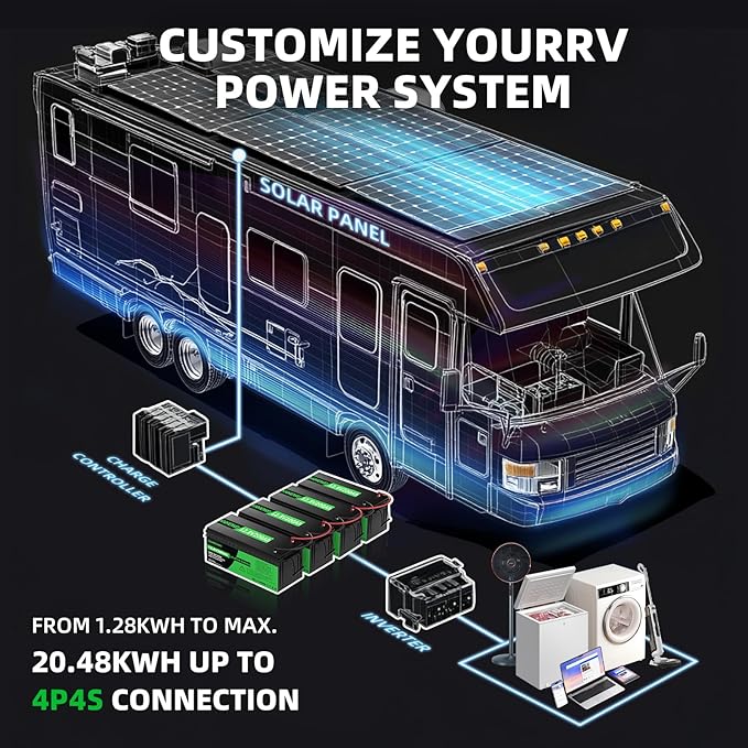 24V 100Ah LiFePO4 Lithium Battery, Built-in Smart BMS, Low-Temp Protection Up - Image 6