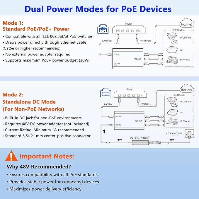 PoE Switch 1 in 3 Out, Gigabit 3 Port PoE Splitter, IEEE 802.3at/af Compliant - Image 2