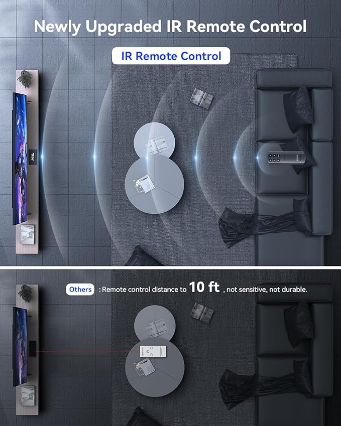 HDMI Switch 5 in 1 Out 4K@60Hz, GANA HDMI Splitter Switcher - Image 6