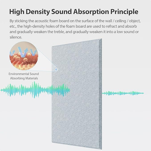 12 Pack Acoustic Panels Self Adhesive Sound Proof Foam, High Density Sound - Image 2