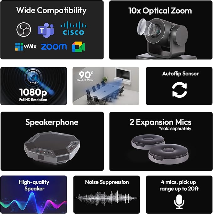 Teams Video Conferencing System – Full HD 1080p PTZ Camera - Image 3