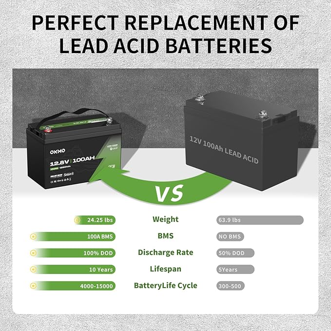 OKMO 12V 100Ah TM LiFePO4 Battery, Lithium Battery 150A BMS - Image 5