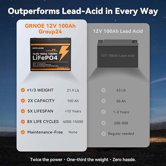 2-Pack 12V 100Ah LiFePO4 Automotive Batteries, 15000+ Deep Cycles, 100A BMS Each - Image 3
