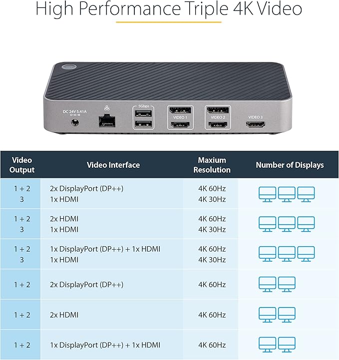 StarTech.com USB-C Triple Monitor Docking Station - Image 2